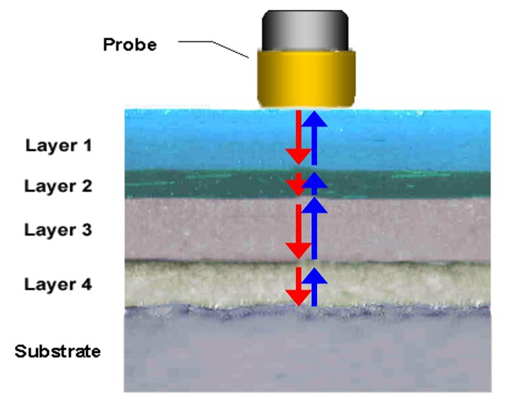 Thickness Measurement Diagram